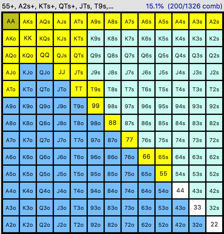 poker-hand-ranges-d-terminer-le-range-de-votre-adversaire